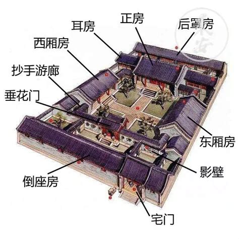 古代宅院格局|中国古代宅院结构布局